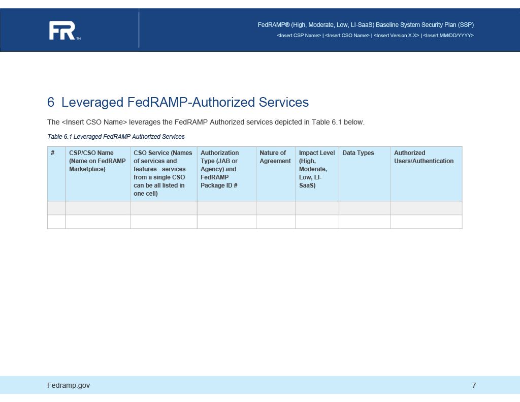 ssp_06_Leveraged-Authorizations.png