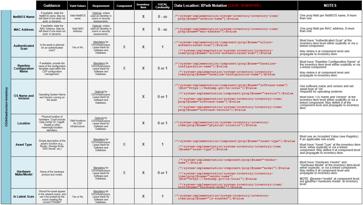 OS Infrastructure Inventory
