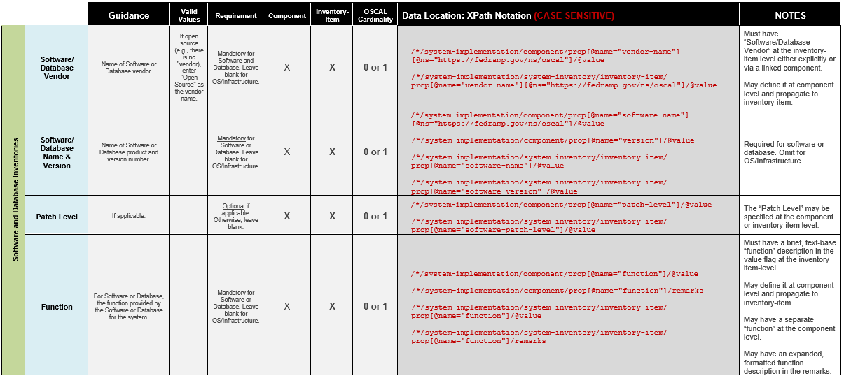 Software and Database Inventory