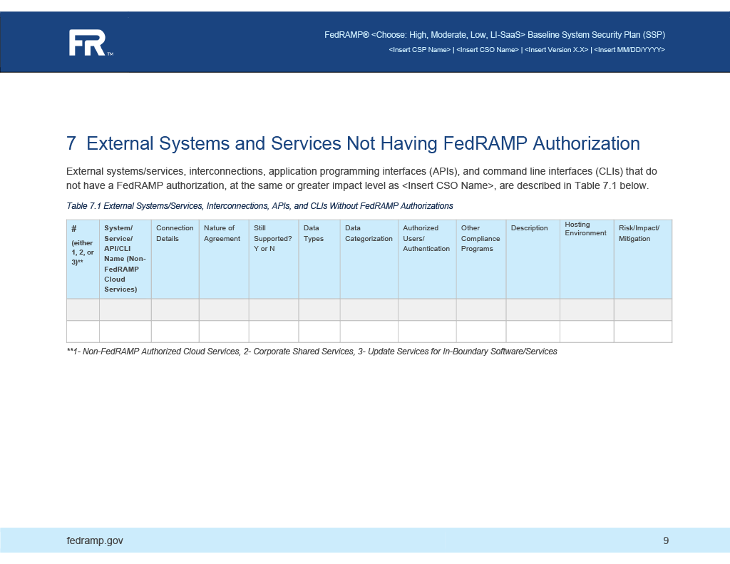 system security plan external systems and services page image