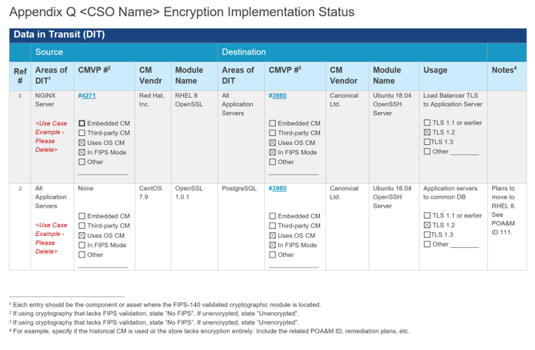 system security plan cryptographic modules page image