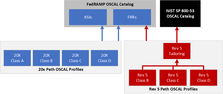 CR26_Catalog_Profile_Hierarchy.png
