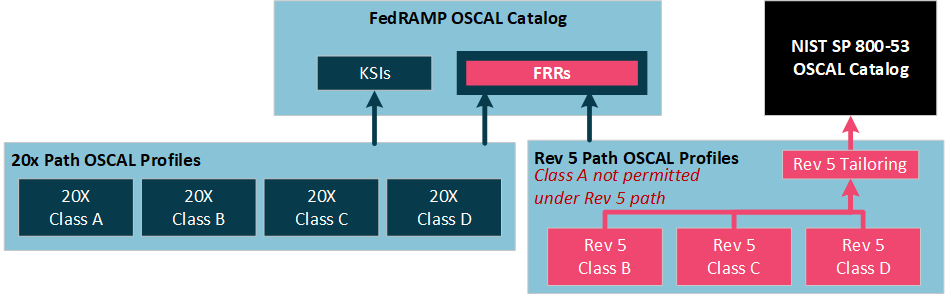CR26_Catalog_Profile_Hierarchy(2).png